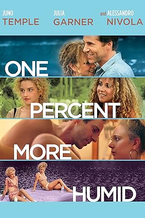 Nonton Film One Percent More Humid (2017) Subtitle Indonesia